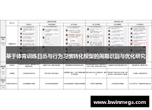 基于体育训练日历与行为习惯转化模型的周期识别与优化研究