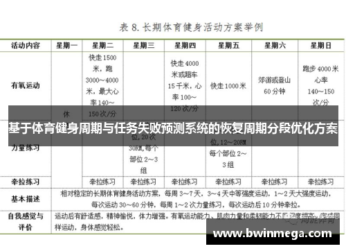 基于体育健身周期与任务失败预测系统的恢复周期分段优化方案