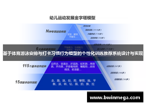 基于体育游泳安排与打卡习惯行为模型的个性化训练推荐系统设计与实现