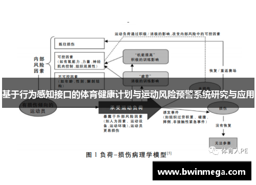 基于行为感知接口的体育健康计划与运动风险预警系统研究与应用