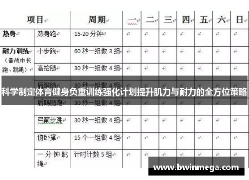 科学制定体育健身负重训练强化计划提升肌力与耐力的全方位策略